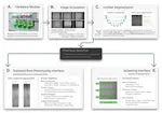 ChronoRoot 2.0: An Open AI-Powered Platform for 2D Temporal Plant Phenotyping
